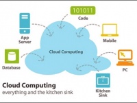«Коллективный Разум» почти не снижает производительность ПК