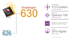 «Система на чипе» Qualcomm Snapdragon 630 рассчитана на смартфоны среднего уровня