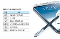 Официальные спецификации Samsung Galaxy Note 3