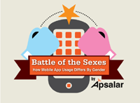 Гендерные различия в использовании смартфонов