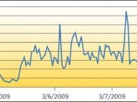 В Интернете отмечен резкий рост активности фишеров