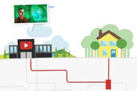 Google оценит провайдеров по скорости работы YouTube