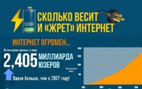 Какой объем информации хранится во всем интернете (Фото)