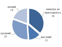 Россия - страна контрастов!