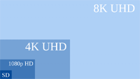 Android-смартфоны научатся снимать 4K видео