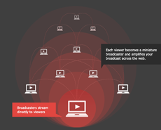 Технология BitTorrent Live доступна для открытого бета-тестирования