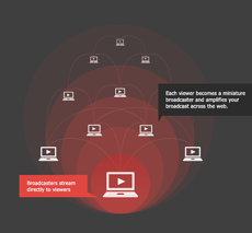 Технология BitTorrent Live доступна для открытого бета-тестирования