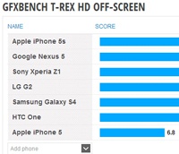 Nexus 5 засветился в GFXBench
