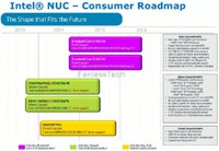 Мини-ПК Intel NUC, основанные на процессорах Broadwell, появятся в конце текущего года