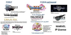 Kingdom Hearts III и ремейк Final Fantasy VII не выйдут в этом году