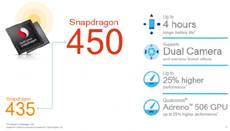 Qualcomm Snapdragon 450 сделает доступные смартфоны мощнее и автономнее