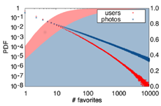 Программа научилась находить «жемчужины» среди непопулярных фотографий