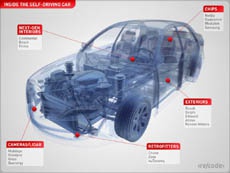 Apple переманила у Tesla специалиста по созданию прототипов деталей для электромобилей