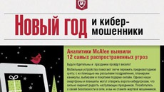 12 самых популярных новогодних угроз