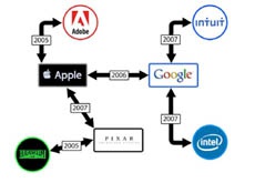 Apple, Google и другие в новом скандале