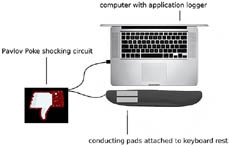 Гаджет для излечения от Facebook-зависимости