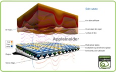 Apple положится на Тайвань, создавая новый iPhone