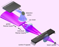 Новый чип может стать основой первого реального квантового компьютера