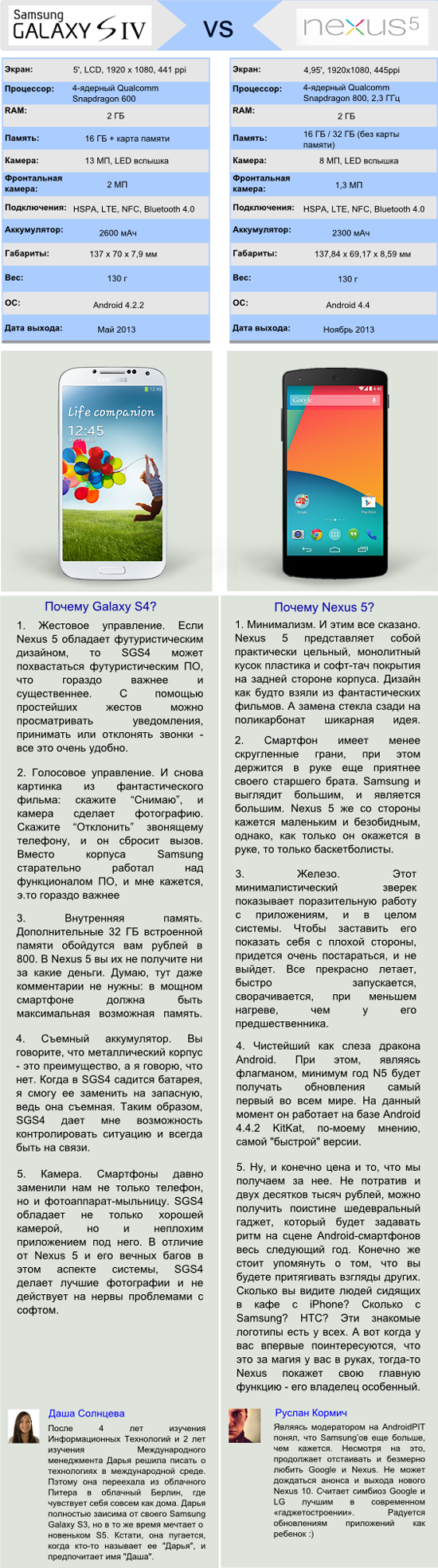 Битва смартфонов: Samsung Galaxy S4 против Nexus 5