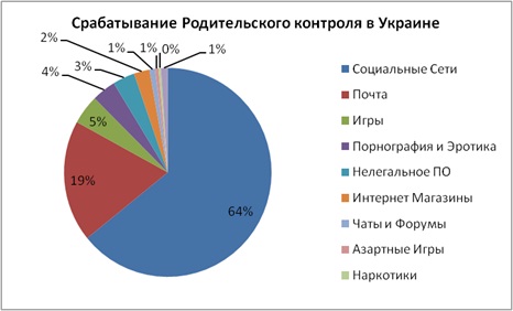 Купить эротическое белье – сексуальное белье на летягасуши.рф: microsetka