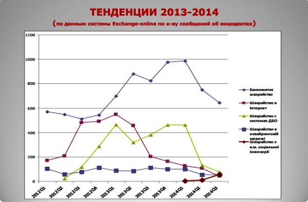 Кибермошенники зарабатывают на нашем патриотизме 1