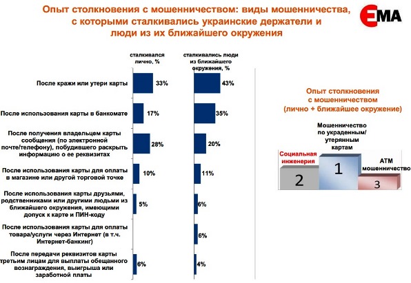 Кибермошенники зарабатывают на нашем патриотизме T8y9ui