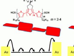Витые органические молекулы могут служить эффективными проводниками электричества