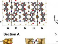 Дни литий-ионных батарей сочтены - заявили немецкие химики