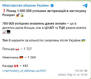 "Резерв+" за кордоном: в якій країні українці найактивніше оновлюють дані