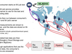 Глава ИнАУ: скорость сети интернет в Украине не стала меньше