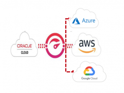 Сделки Oracle с TikTok и Zoom слабо повлияют на рынок облачных технологий