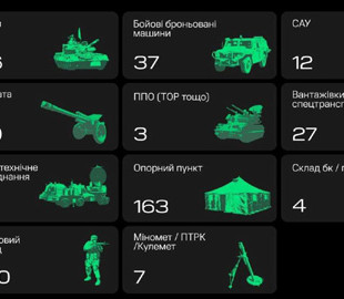 Знищено 37 ББМ і 4 склади боєприпасів ворога: успіхи Армії дронів за тиждень