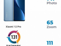 Xiaomi 12 Pro провалился в тесте камеры