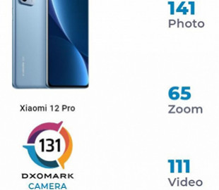 Xiaomi 12 Pro провалился в тесте камеры