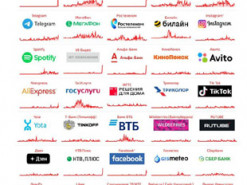 На росії лягли майже всі ключові застосунки й сайти: що відомо