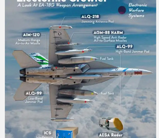 Американські розробники представили бойові літаки EA-18G Growler