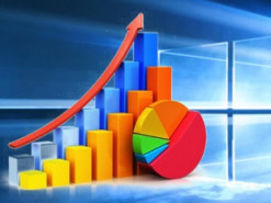 Прекращение поддержки Windows 7 способствовало резкому росту доли Windows 10