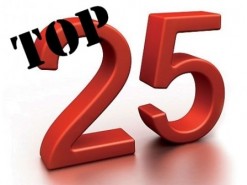 Российские соцсети и сервисы теряют влияние в Украине