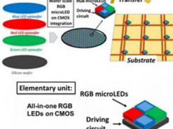 Создана технология производства MicroLED любого размера