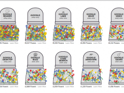 The Star: эксперты нашли виртуальное "кладбище" неудачных проектов IT гиганта