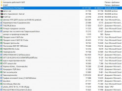 Служебная информация патрульной полиции Украины утекла в сеть