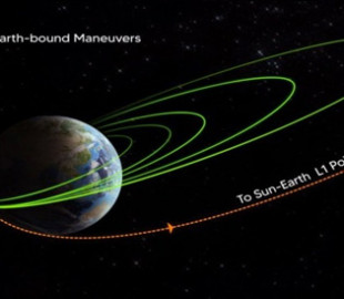Індійська сонячна станція почала переліт до першої точки Лагранжа