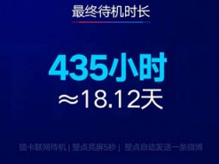 Процесс разрядки Redmi 7 заинтересовал 28 млн человек