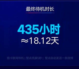 Процесс разрядки Redmi 7 заинтересовал 28 млн человек