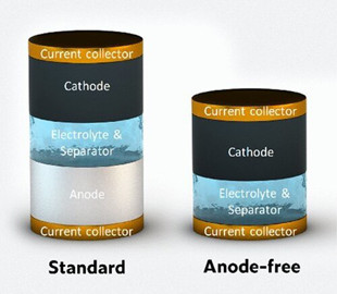 Создана батарея на основе цинка без анода