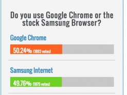Владельцы смартфонов Samsung рассказали правду о том, каким браузером они пользуются