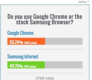 Владельцы смартфонов Samsung рассказали правду о том, каким браузером они пользуются
