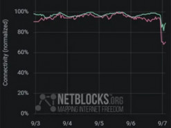 Проблеми зі зв’язком фіксують в Україні після обстрілу рф: деталі
