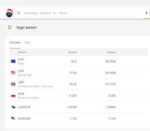 В Приват24 произошел серьезный сбой: клиенты потеряли деньги