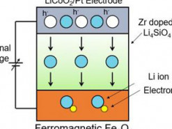 Литий-ионный и с твёрдым электролитом – создан новый транзистор для спинтроники